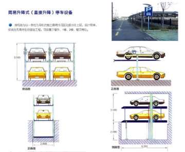 立體車庫的建立為何關注度高
